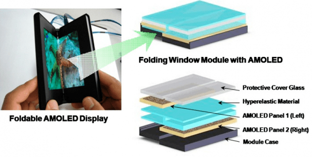 Ecran-amoled-pliable-samsung