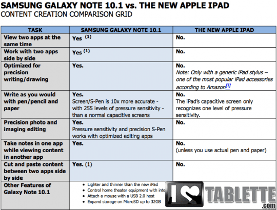 Comparatif-Tablette-Samsung-Galaxy-Note-10.1-VS-Nouvel-iPad-Apple