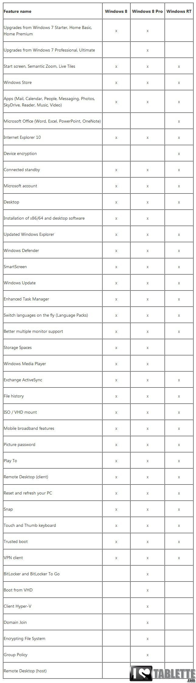 Windows-8-détaille