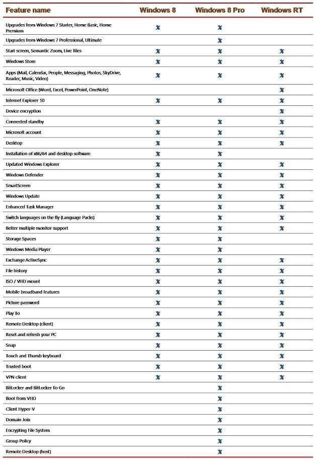 Windows-features