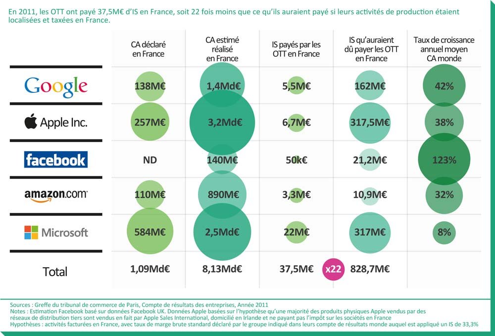 infographie_fftelecoms_etude_greenwich_5