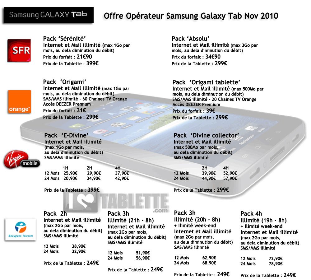 Galaxy Tab de Samsung : les prix des opérateurs dévoilés