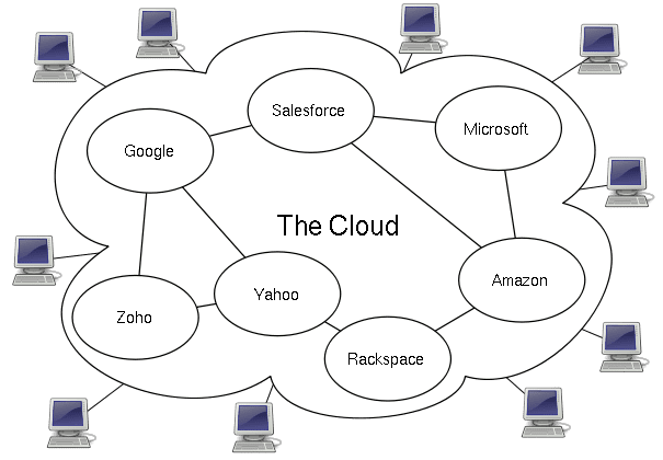 Acteurs-Cloud-Computing Acteurs du Cloud Computing
