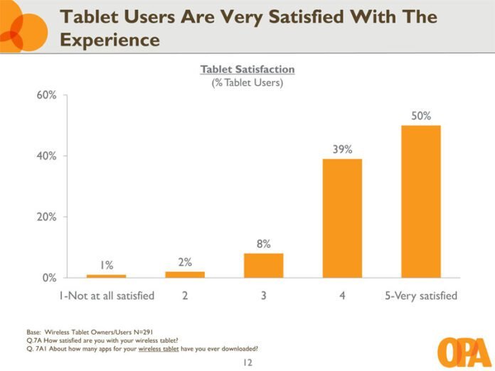 Les tablettes tactiles en passe de devenir un objet du quotidien 1