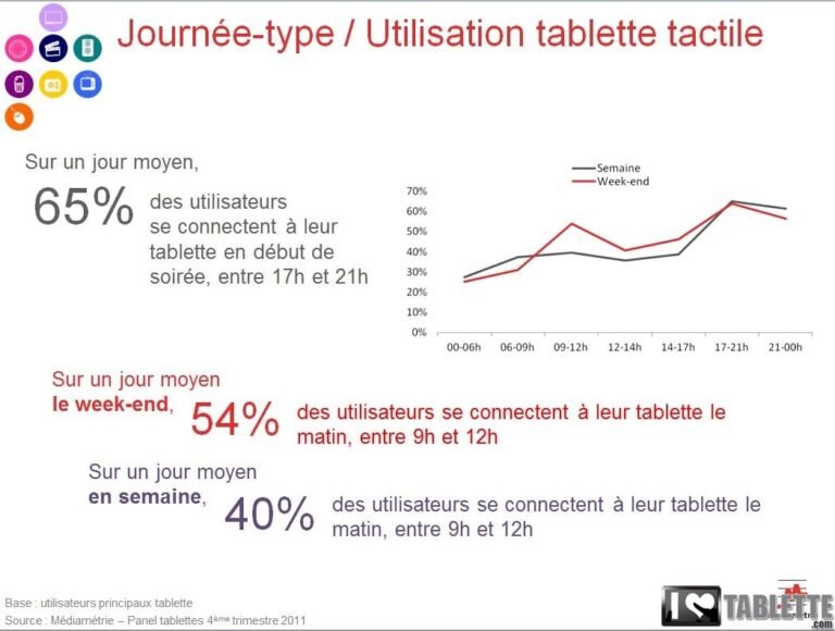 Tablonautes : les utilisateurs de tablettes tactiles ont un nom ! 