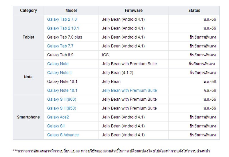 update-android