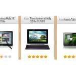 Comparatif des meilleurs tablettes 10 pouces Comparatif des meilleurs tablettes 10 pouces