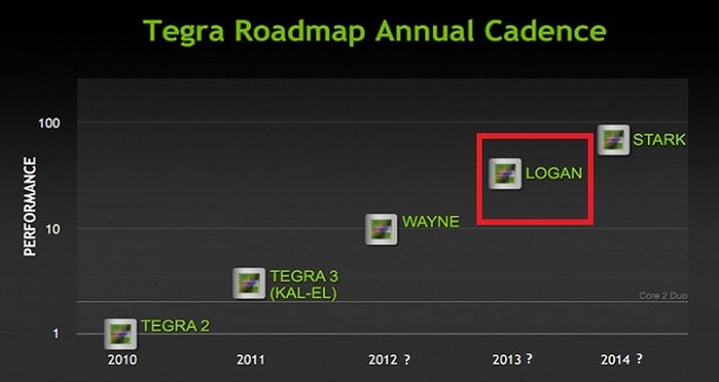 Nvidia-Tega-5