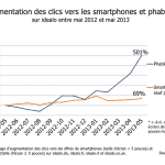 Les phablets ont la cote ! Les phablets ont la cote ! 1
