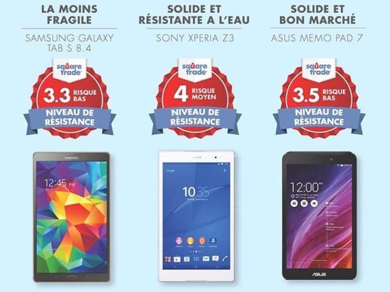 Les tablettes les plus petites sont les plus résistantes  1