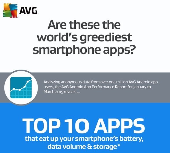 Android : les applications les plus gourmandes selon AVG 2