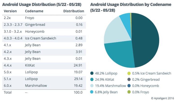 android